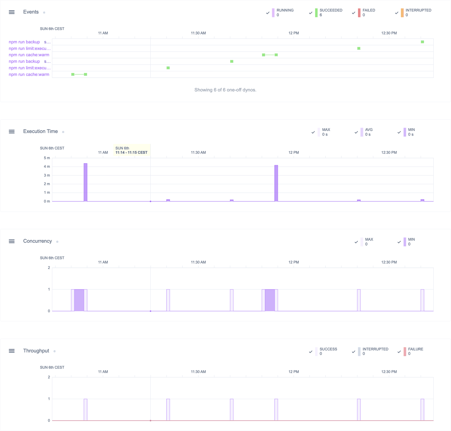 Scheduler Monitor dashboard: Events, Execution Time, Concurrency and Throughput panels
